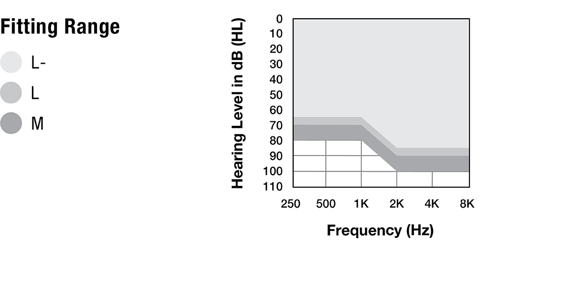 Signature Series IIC NW Fitting Chart