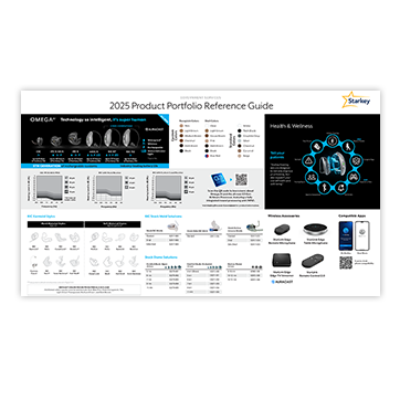  Product Portfolio Reference Guide