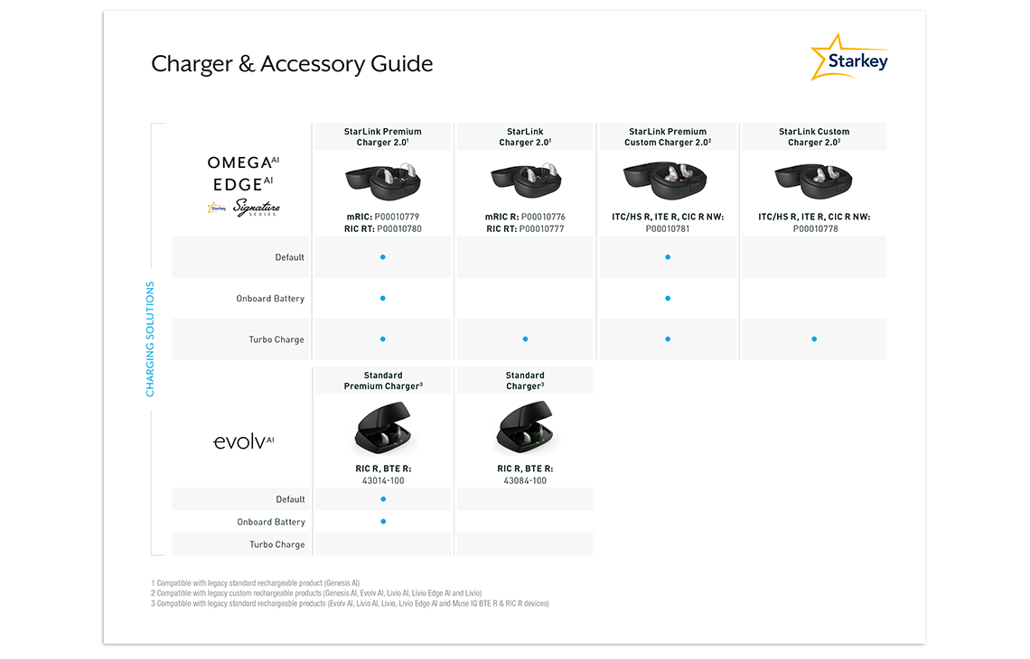 Chargers and accessories