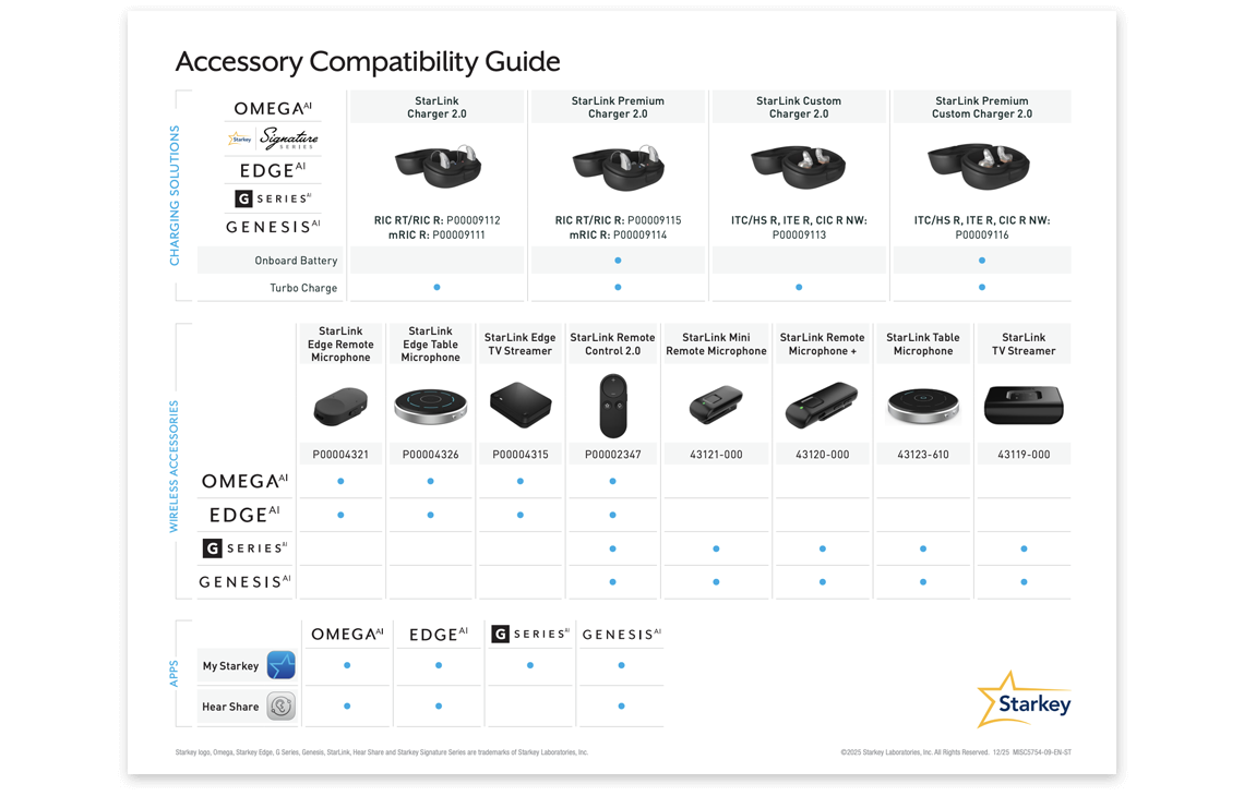 Starkey Accessory Guide